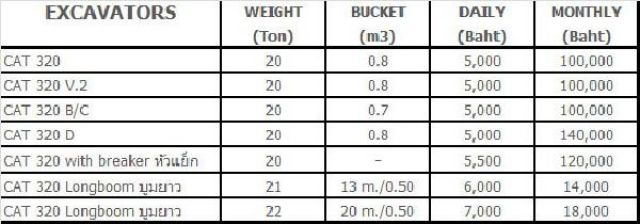 ให้เช่ารถแบคโฮ รถขุดดิน CAT320 ทั้งรายวันและรายเดือน ติดต่อ 089-0999-026