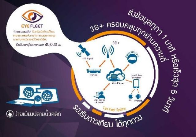 ขาย GPS ตามมาตรฐานกรมการขนส่งมางบก สำหรับรถทุกชนิด