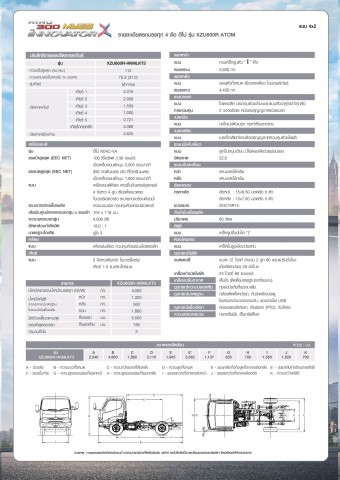 รถบรรทุกใหญ่ ATOM 136 คอกแป็ป กล่อง จดป้ายเขียว ไม่ติดเวลา