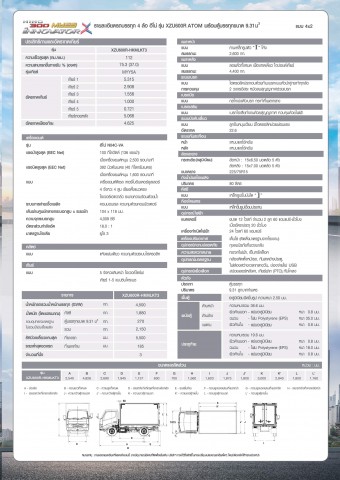 รถบรรทุกใหญ่ ATOM 136 คอกแป็ป กล่อง จดป้ายเขียว ไม่ติดเวลา