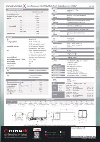 รถบรรทุกใหญ่ ATOM 136 คอกแป็ป กล่อง จดป้ายเขียว ไม่ติดเวลา