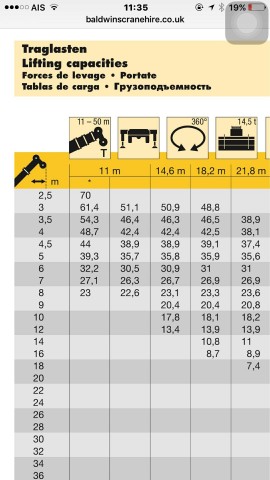 รถเครน LIEBHERR 70 TON รถนำเข้า สภาพใช้งาน/เล่มทะเบียน