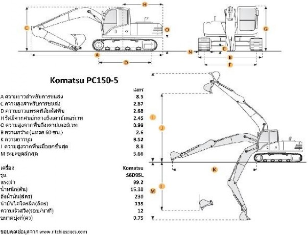 โปรโมชั่นปรองดอง!!! Komatsu PC150-5 หั่นราคา ถูกสุดๆ ภายในสิ้นปีนี้เท่านั้น