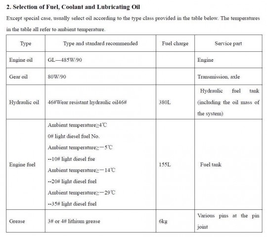 WOLWA DLS210-8 ราคา 2,300,000 บาท ใช้งานน้อยมาก