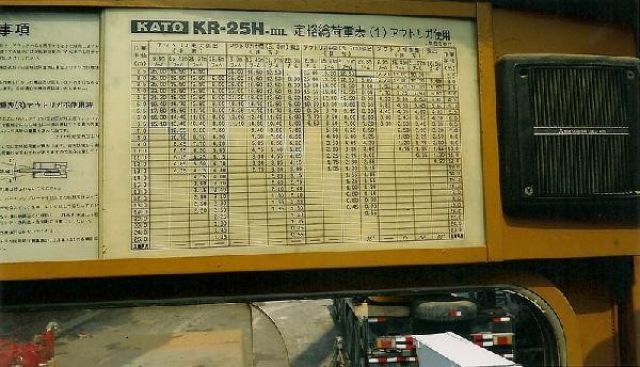 ขายรถเครน KATO KR25H-3L 1990 Y.
